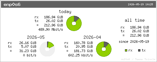 Summary Stats